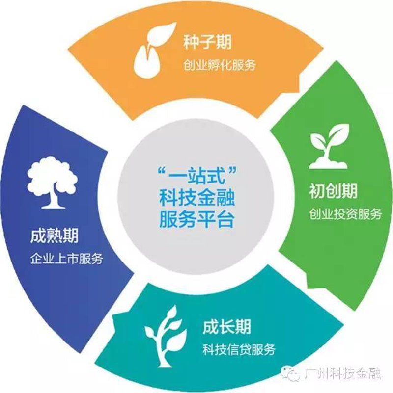 快速开启创业之旅：寻找专业的公司注册代办服务